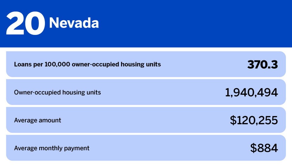 Nevada personal and home improvement loans